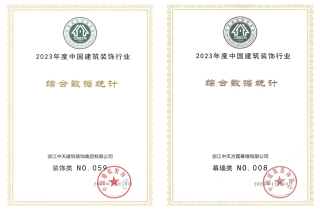 3003新葡的京装饰集团位列2023年度中国建筑装饰企业百强59位、幕墙百强第8位